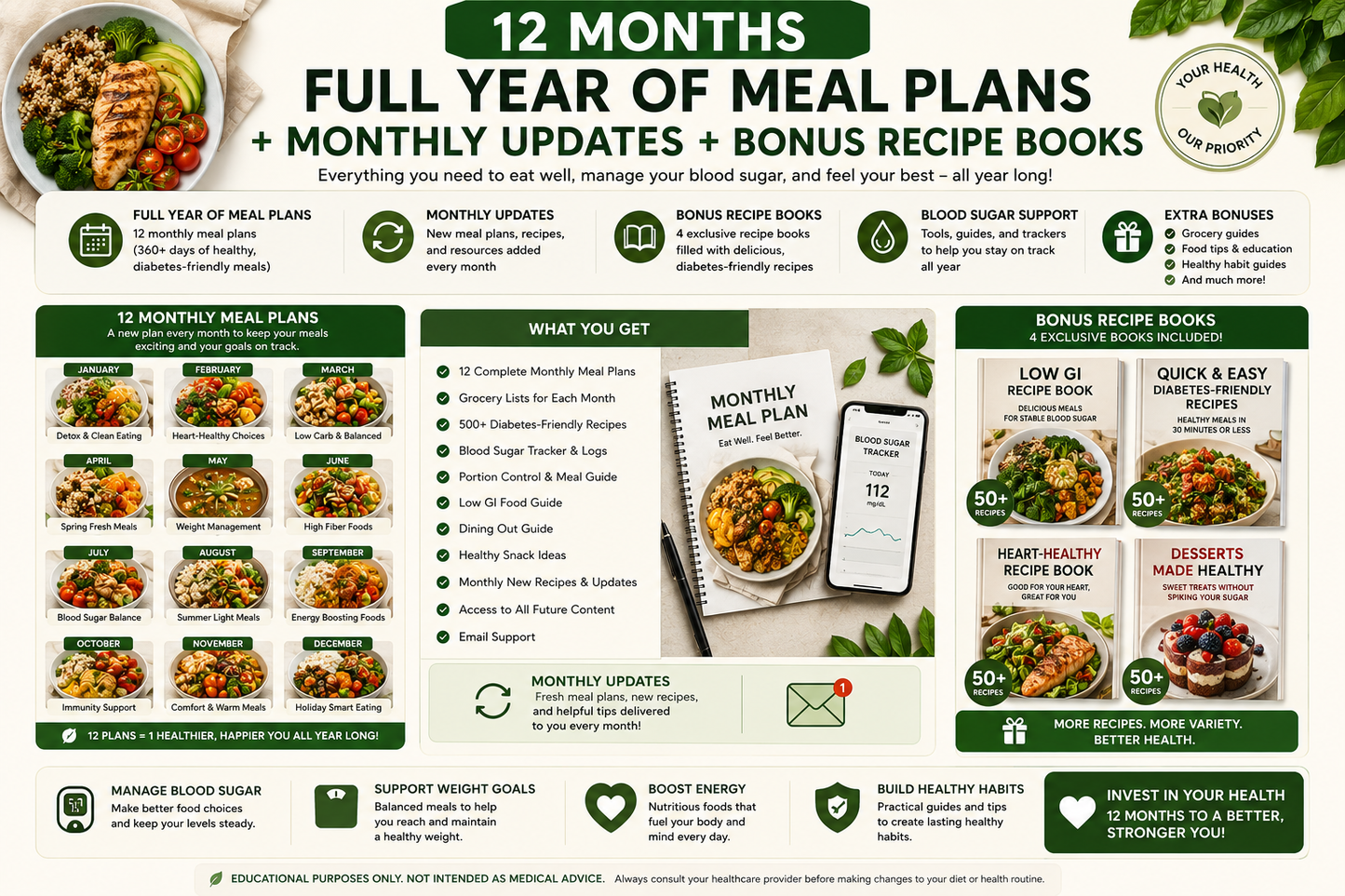 12-Month Diabetes Nutrition Membership