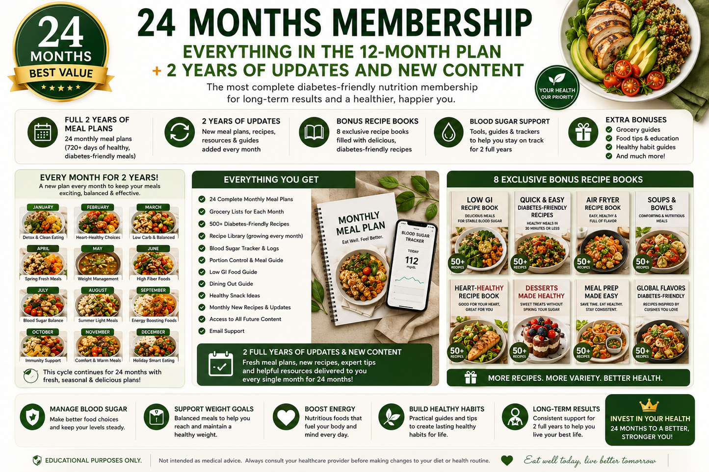 24-Month Premium Nutrition Membership